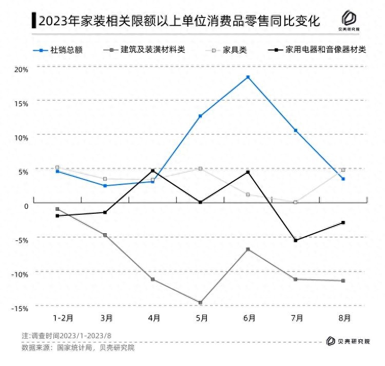 青岛贝壳家装消费降级贝壳家装消费者调查2023年三季度报告