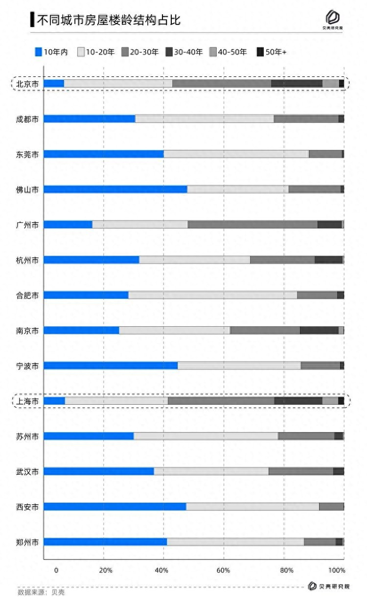 青岛贝壳家装消费降级贝壳家装消费者调查2023年三季度报告