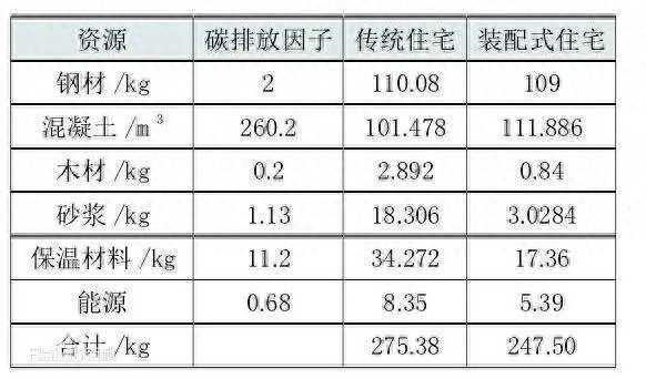 丽水未来楼盘新趋势！装配式全装修