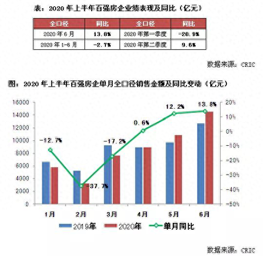 后疫情时代家装建材行业曙光乍现