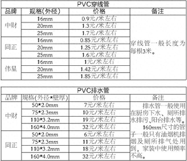 诸暨装修130平方米房水电材料要花多少钱