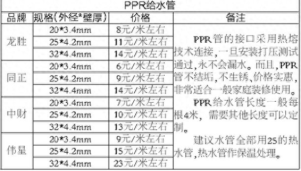 诸暨装修130平方米房水电材料要花多少钱