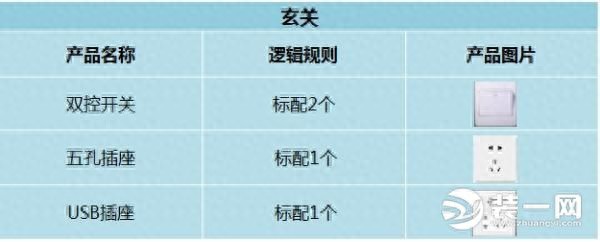 西宁装修网分享家庭装修技巧点位设计如何巧安装