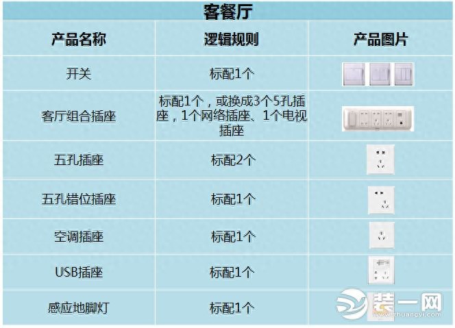 西宁装修网分享家庭装修技巧点位设计如何巧安装