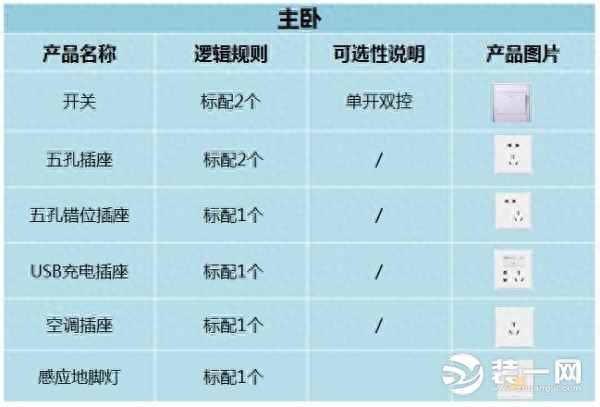 西宁装修网分享家庭装修技巧点位设计如何巧安装