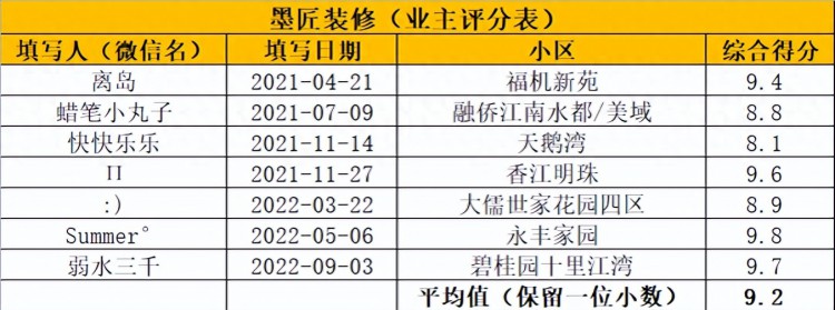 福州装修公司口碑排名推荐一