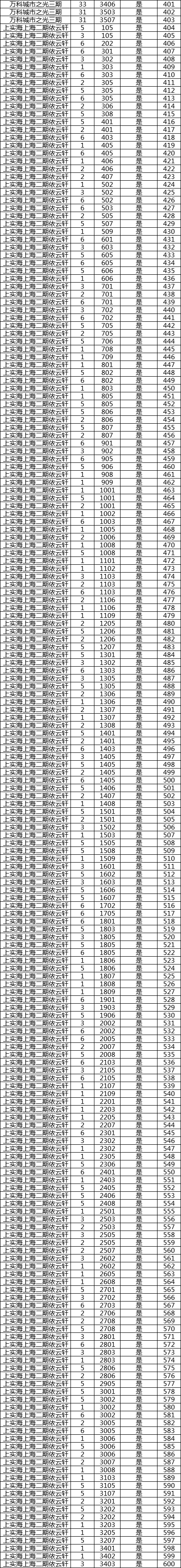 泉州中央商务区装修补贴资金摇号方案来了！时间定在……