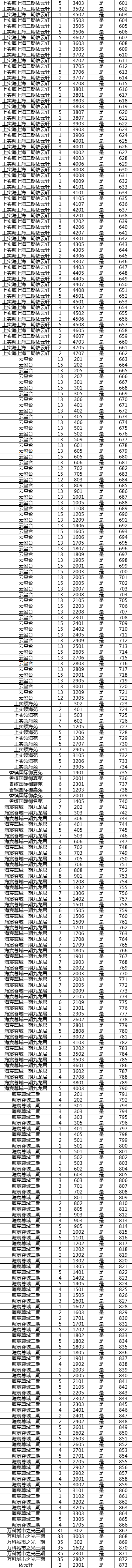 泉州中央商务区装修补贴资金摇号方案来了！时间定在……