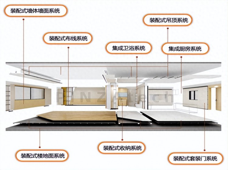 走进装配化装修㉒丨金关波：智能建筑装配式装修发展机遇