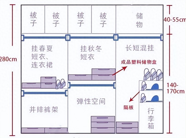衣柜设计指南你家还能多挂100件衣服！福州中宅装饰福州装修
