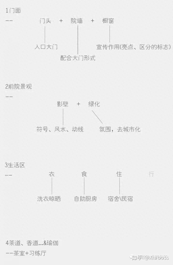 秦皇岛装修瑜伽会所——秦皇岛「凡朴静舍」设计过程分享上