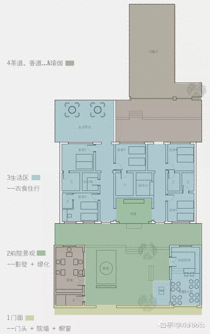 秦皇岛装修瑜伽会所——秦皇岛「凡朴静舍」设计过程分享上