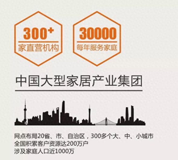 报名就减1000！要装修的金华人有福了……赶紧开抢！