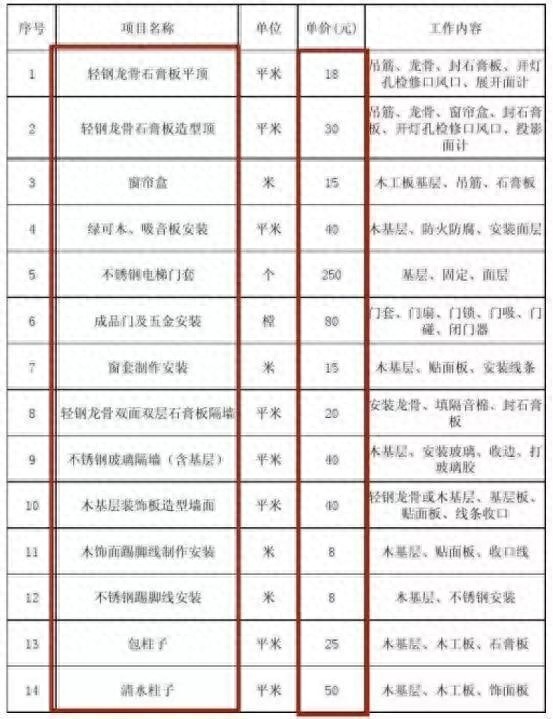 曝最新装修人工费清单别傻不拉几被人耍！