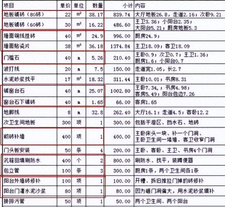 曝最新装修人工费清单别傻不拉几被人耍！