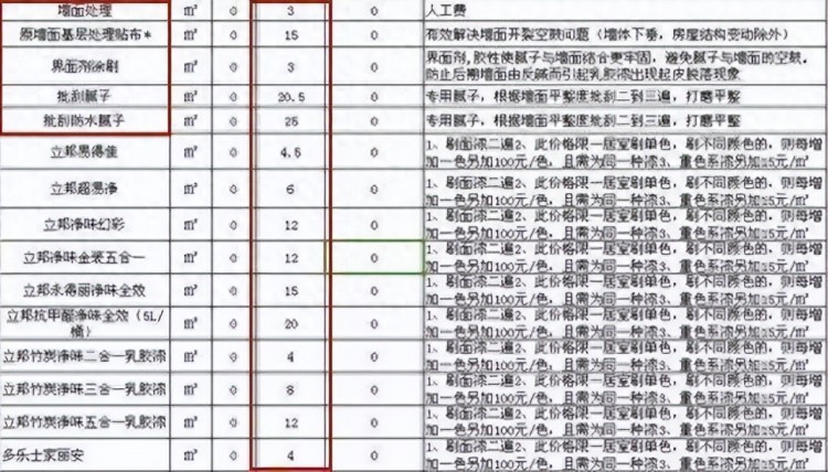 曝最新装修人工费清单别傻不拉几被人耍！