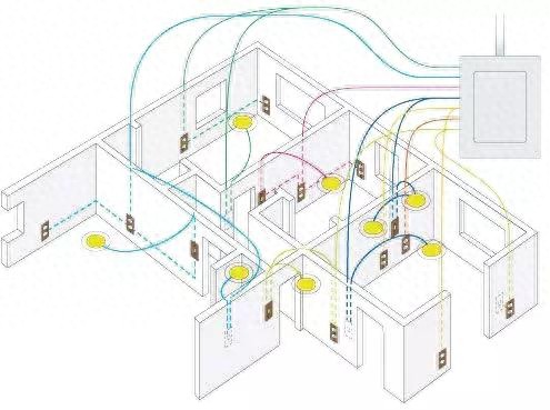 水电不懂敢瞎装修？我来教你室内装修电路怎么布局