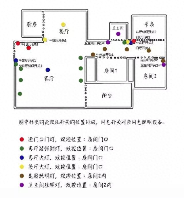 水电不懂敢瞎装修我来教你室内装修电路怎么布局