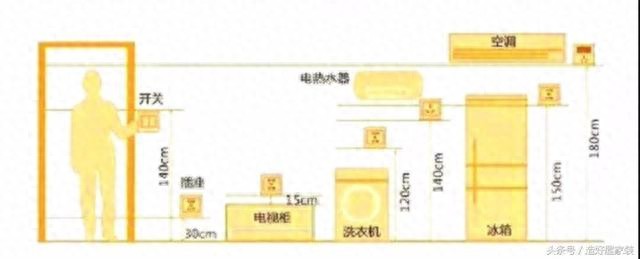 水电不懂敢瞎装修我来教你室内装修电路怎么布局