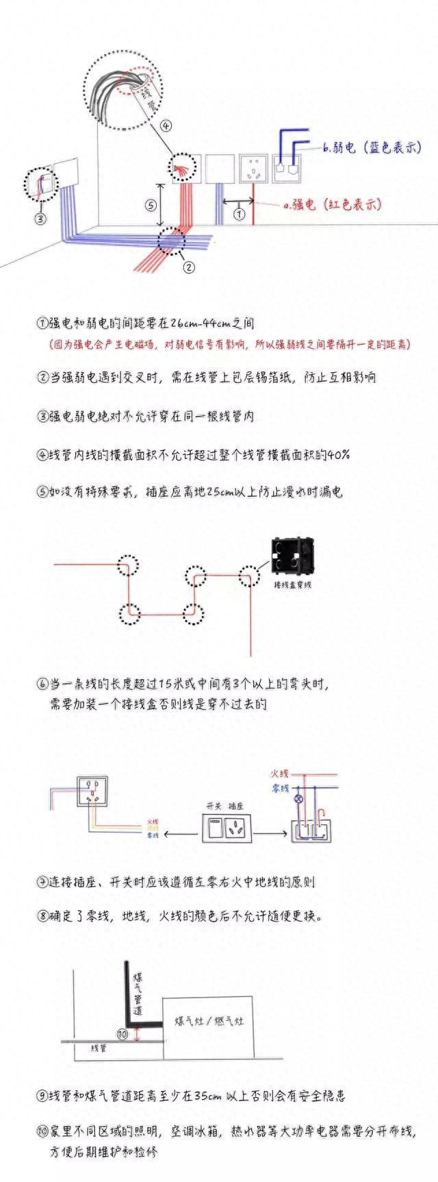 水电不懂敢瞎装修我来教你室内装修电路怎么布局