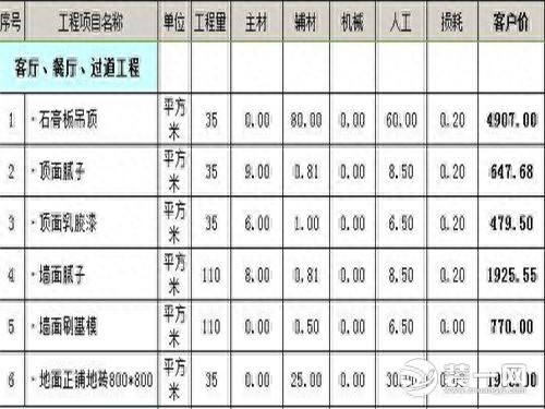 超详细常州装修报价单114㎡房子装修报价明细表供你参考