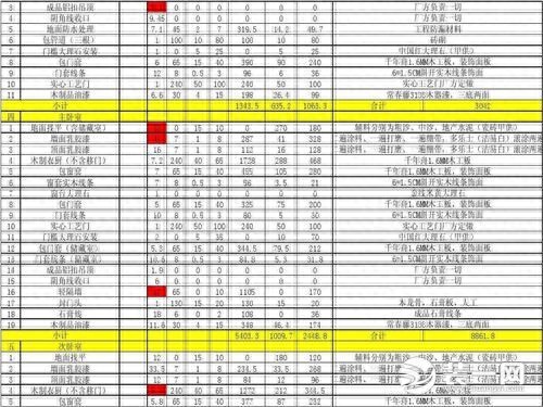 超详细常州装修报价单114㎡房子装修报价明细表供你参考