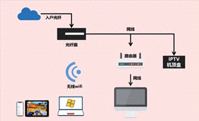 99%的人都会忽视的装修问题：新家网络到底要怎么布局