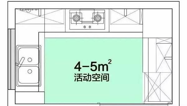 「家装e站衢州站」厨房装修小细节