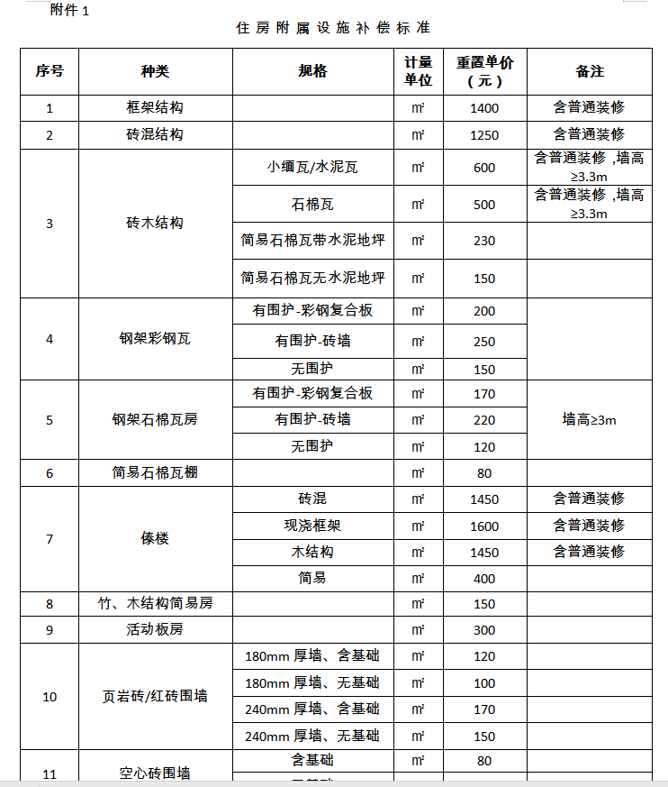 动迁252亩！景洪市启动最大面积旧城改造涉及江北农垦医院片区