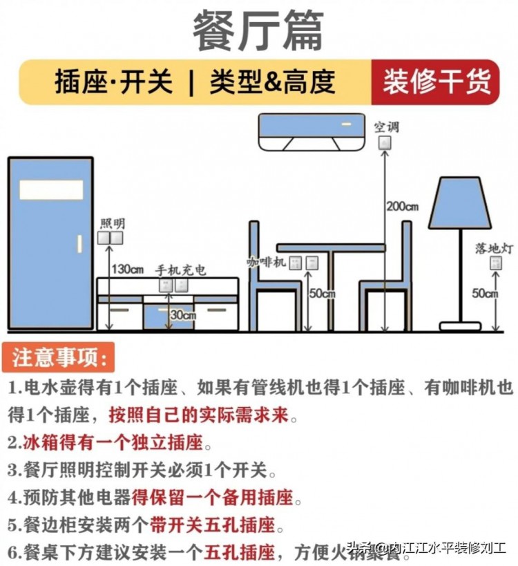 老电工偷偷告诉你家里水电改造开关插座及水路的正确预留尺寸