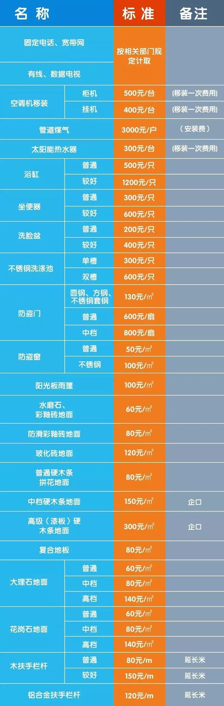 衢州市区房屋被征收装修架空层阁楼怎么补偿最新标准来了