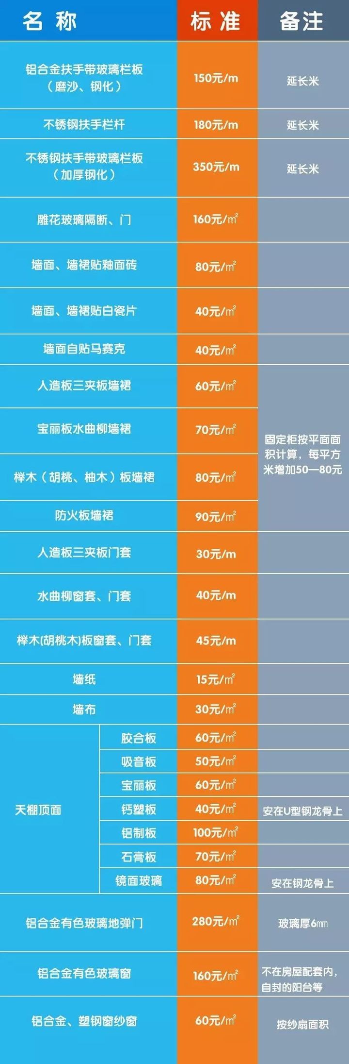 衢州市区房屋被征收装修架空层阁楼怎么补偿最新标准来了