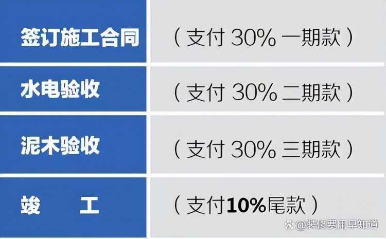 石家庄装修公司排名推荐