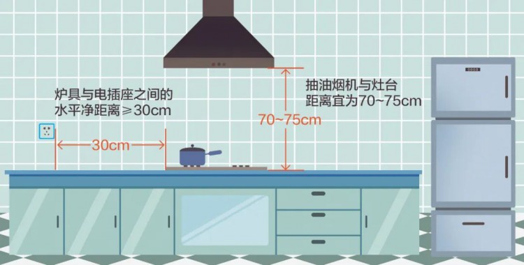 房屋装修这些燃气安全规定得遵守