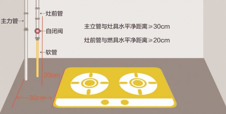 房屋装修这些燃气安全规定得遵守