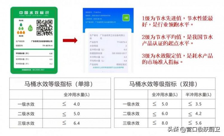 俊跃卫浴丨你不知道的卫浴装修避坑指南