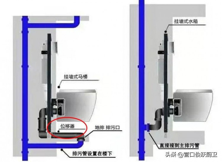 俊跃卫浴丨你不知道的卫浴装修避坑指南